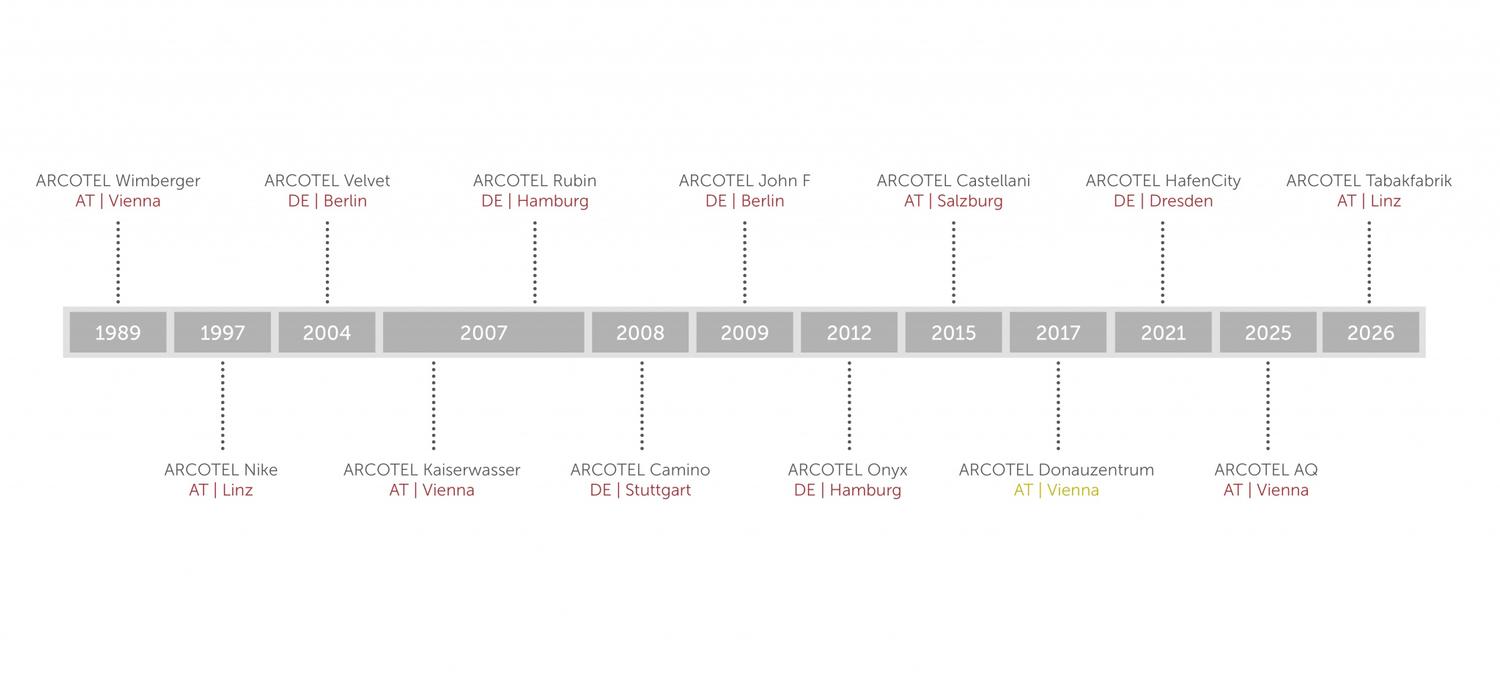 ARCOTEL Hotels | Vienna | 1