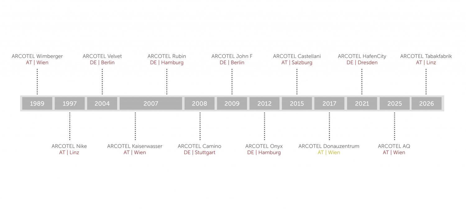 ARCOTEL Hotels | Wien | 1